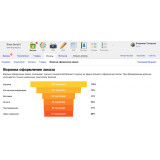 CMS (интернет-магазин) Shop-Script 7 + Скидка 25% на Unimodule